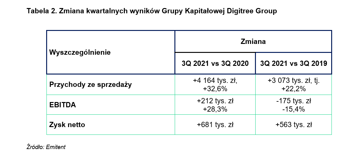 Q32021_wyniki2